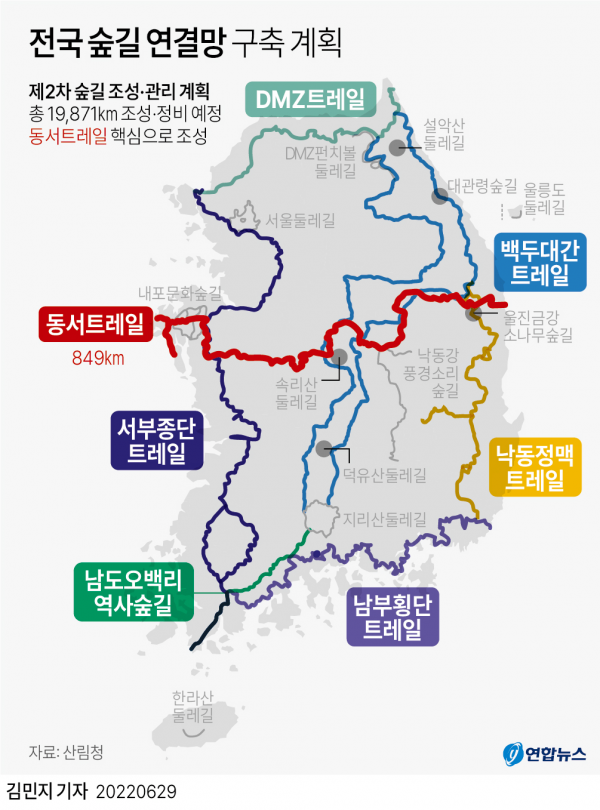 image.png 산림청이 진행하는 프로젝트